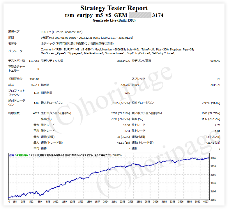 FXのEA3174番RSM_EURJPY_M5_v5のストラテジーテスターレポート